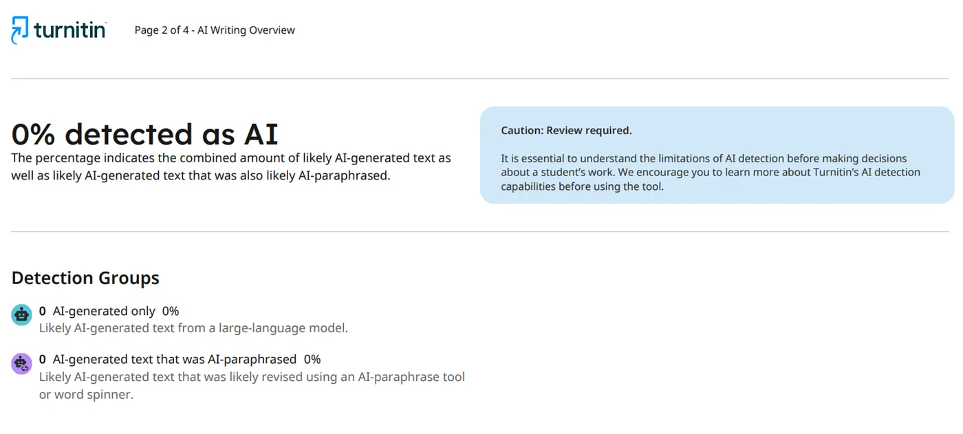 TwainGPT Turnitin AI Detection Results