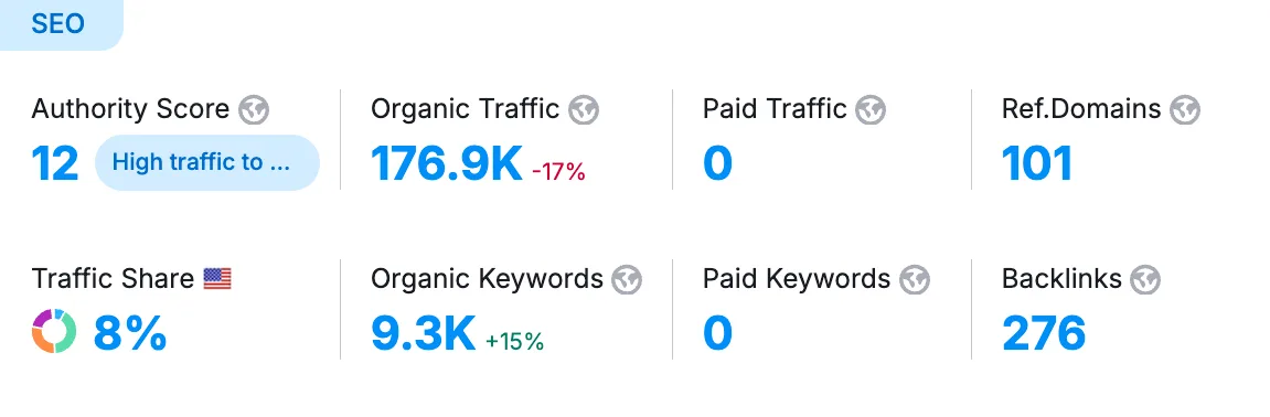 FinalScanPro SEO growth