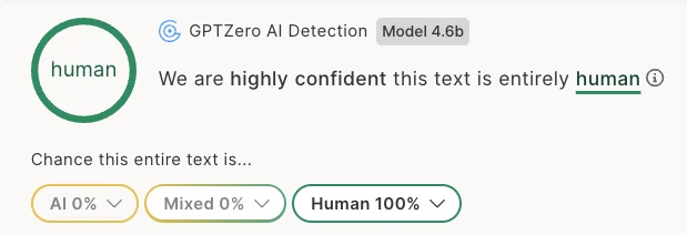 GPTZero showing human text after TwainGPT