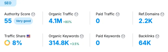 OpenL SEO growth