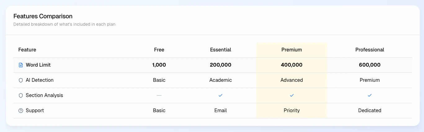 Proofademic features comparison