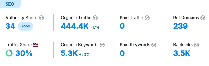 SuperHumanizer SEO overview