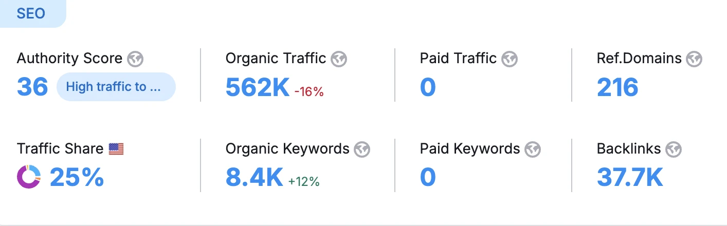 Turnitin.app SEO overview
