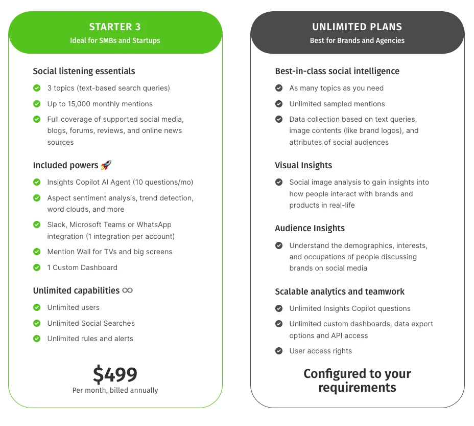 YouScan pricing